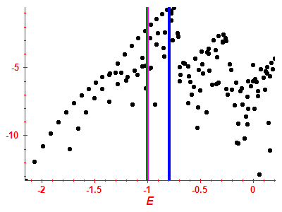 Strength function log